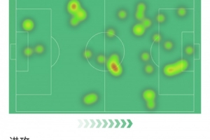 出任中锋再次破门,梅里诺本场数据:1粒进球,2射1正,2次抢断
