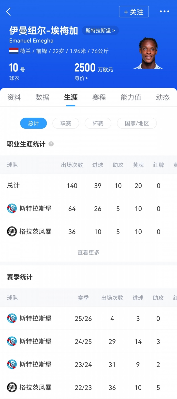 HWG!罗马诺:切尔西敲定22岁前锋埃梅加,2026年加盟签约7年