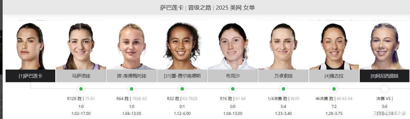 星空体育官方入口-女单决赛前瞻：失误数量成萨巴获胜关键，阿尼西莫娃发球占优势