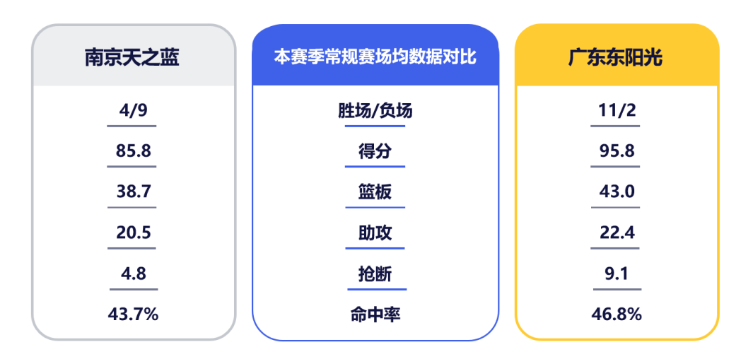 1月13日前瞻 I 二番战打响!广东客场挑战南京