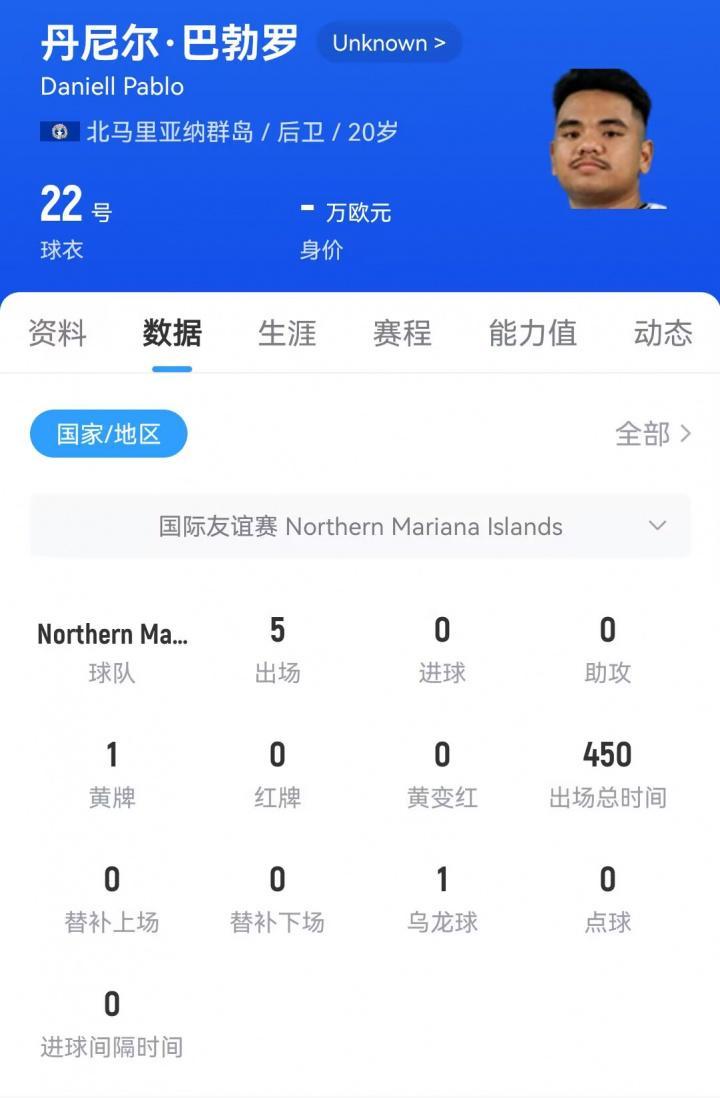 多才多艺...北马里亚纳群岛U23首发20号中卫还是羽毛球球员