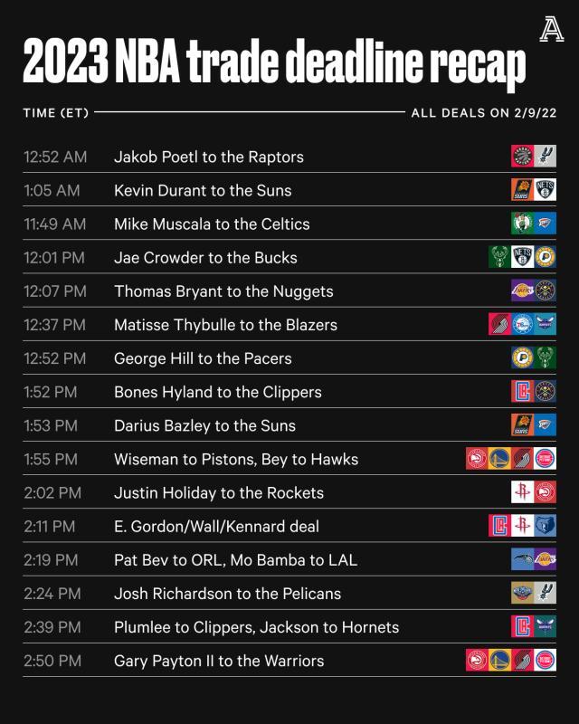 1676042124561077991.jpg 星空体育官方入口-交易截止日掘金无辜“躺枪”,篮网解体对火箭是利好